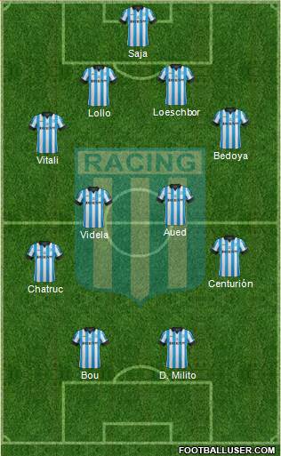 Racing Club Formation 2015
