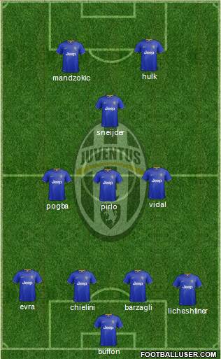 Juventus Formation 2015