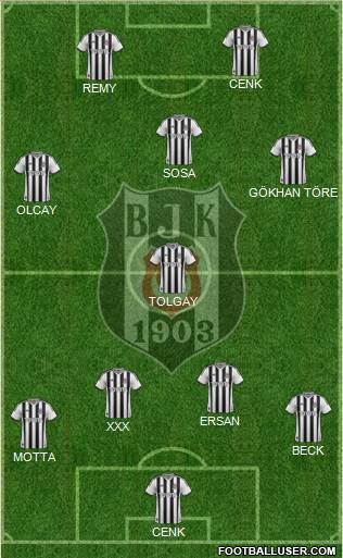 Besiktas JK Formation 2015