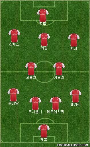 Arsenal Formation 2015