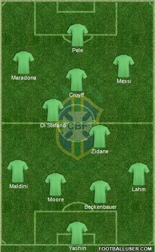 Brazil Formation 2015