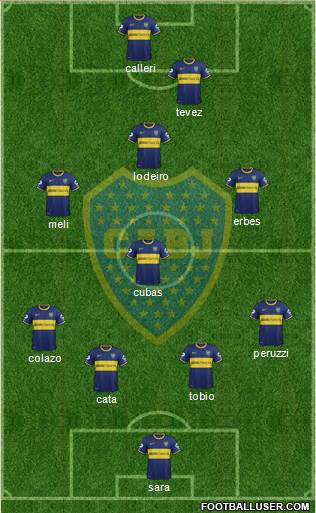 Boca Juniors Formation 2015