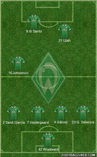 Werder Bremen Formation 2015