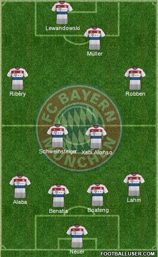 FC Bayern München Formation 2015