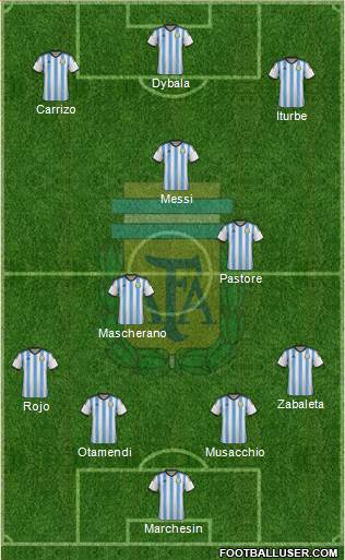 Argentina Formation 2015