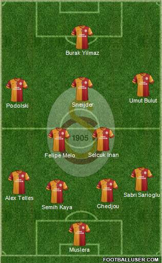 Galatasaray SK Formation 2015