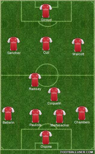 Arsenal Formation 2015