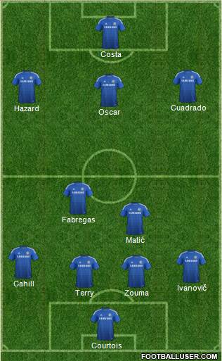 Chelsea Formation 2015