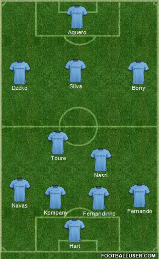 Manchester City Formation 2015