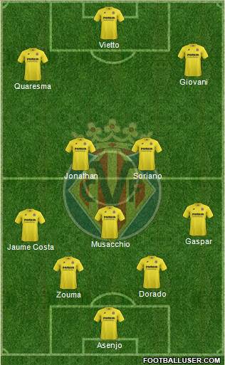 Villarreal C.F., S.A.D. Formation 2015