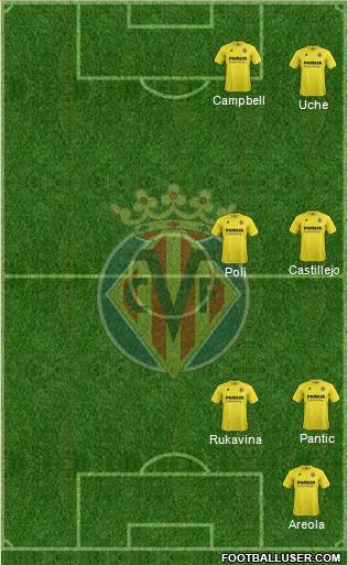 Villarreal C.F., S.A.D. Formation 2015