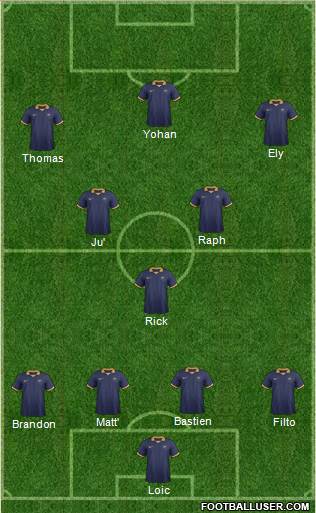 Australia Formation 2015
