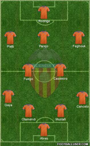 Valencia C.F., S.A.D. Formation 2015