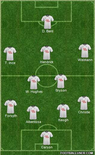 Derby County Formation 2015
