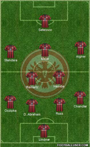 Eintracht Frankfurt Formation 2015