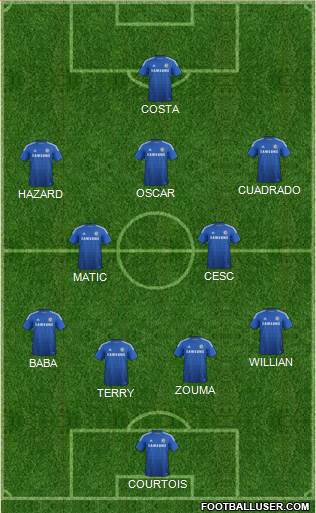 Chelsea Formation 2015