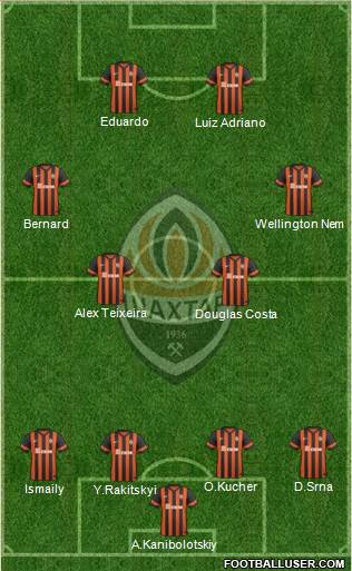Shakhtar Donetsk Formation 2015