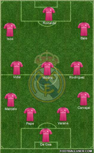 Real Madrid C.F. Formation 2015