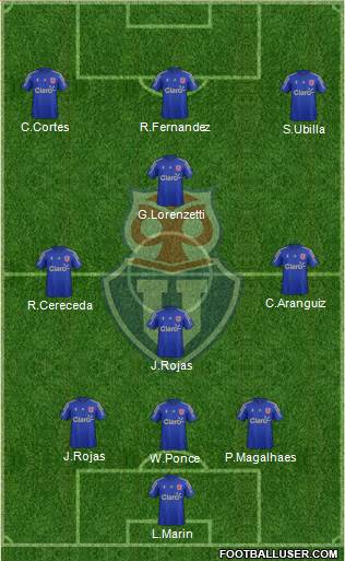 CF Universidad de Chile Formation 2015