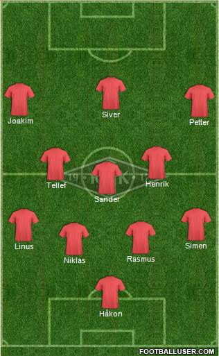 Rosenborg BK Formation 2015