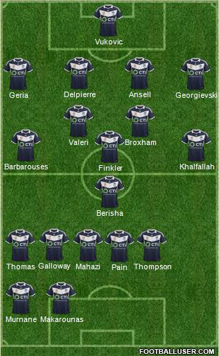 Melbourne Victory FC Formation 2015