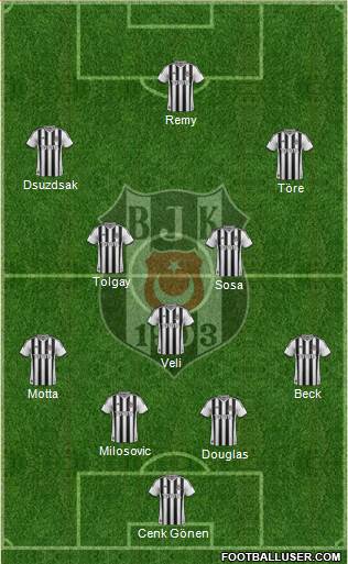 Besiktas JK Formation 2015