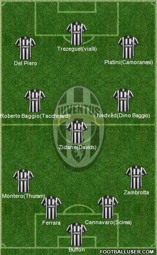 Juventus Formation 2015