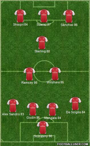 Arsenal Formation 2015