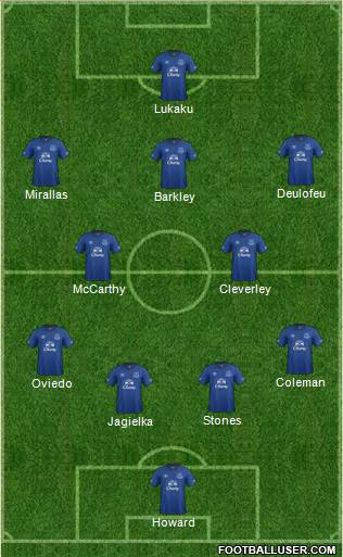 Everton Formation 2015