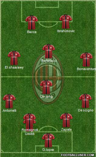 A.C. Milan Formation 2015