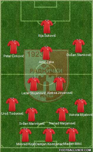 FK Radnicki Nis Formation 2015