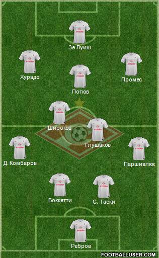 Spartak Moscow Formation 2015