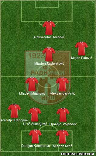 FK Radnicki Nis Formation 2015