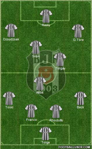 Besiktas JK Formation 2015