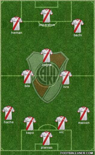 River Plate Formation 2015