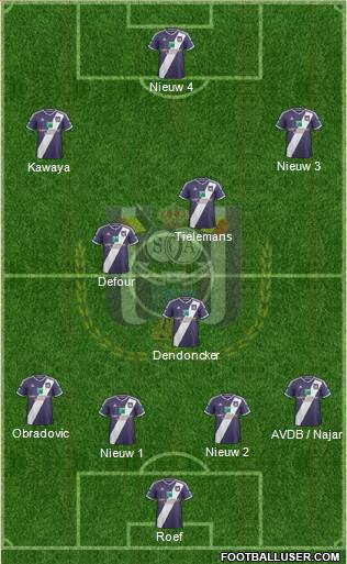 RSC Anderlecht Formation 2015