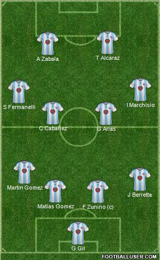 Heart Of Midlothian Formation 2015