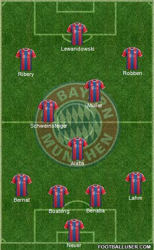 FC Bayern München Formation 2015