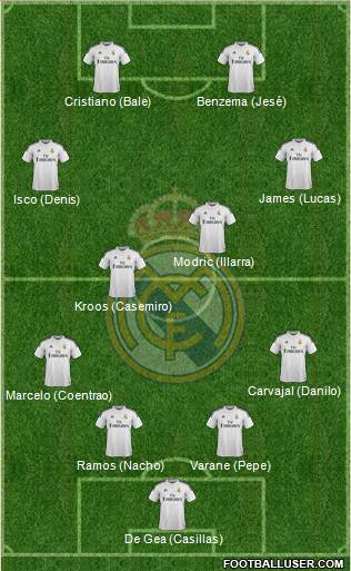 Real Madrid C.F. Formation 2015