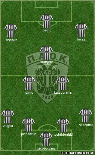 AS PAOK Salonika Formation 2015