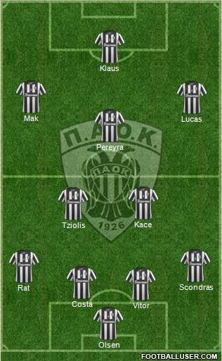 AS PAOK Salonika Formation 2015