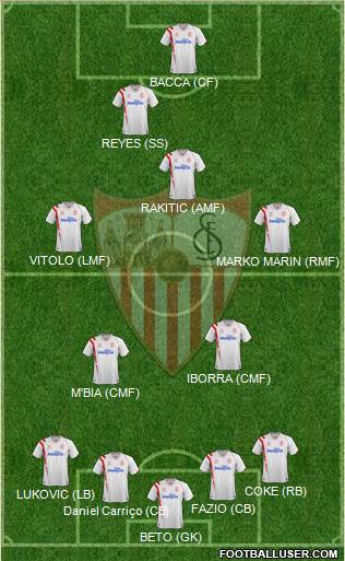 Sevilla F.C., S.A.D. Formation 2015