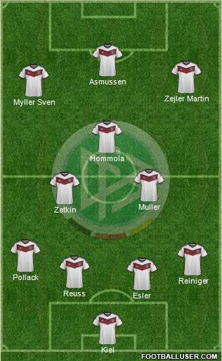 Germany Formation 2015