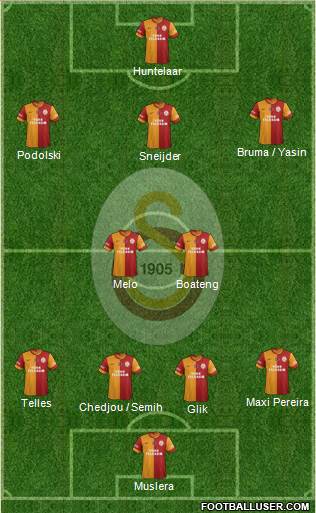 Galatasaray SK Formation 2015