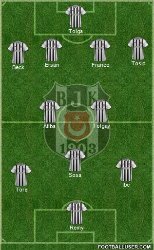 Besiktas JK Formation 2015