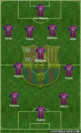 F.C. Barcelona Formation 2015