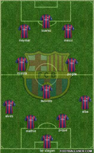 F.C. Barcelona Formation 2015
