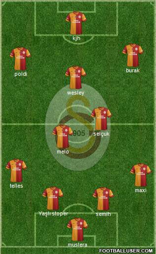 Galatasaray SK Formation 2015