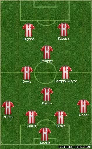 Sheffield United Formation 2015