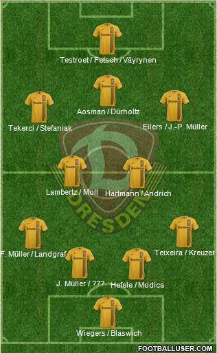 SG Dynamo Dresden Formation 2015